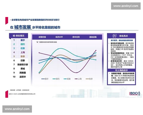 电竞产业新格局下各大战队激烈资源争夺与发展策略研究